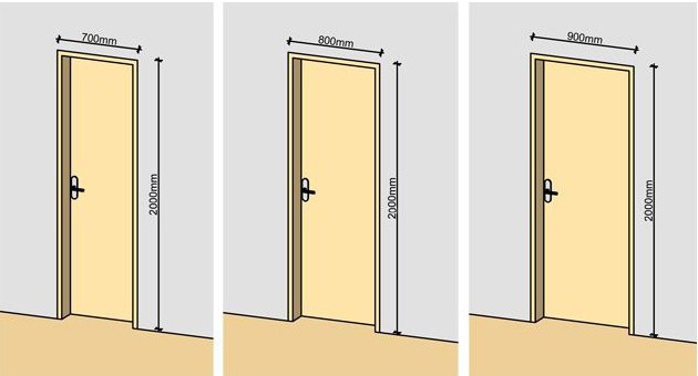 Какие бывают размеры дверей?